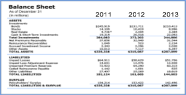 asset based loans